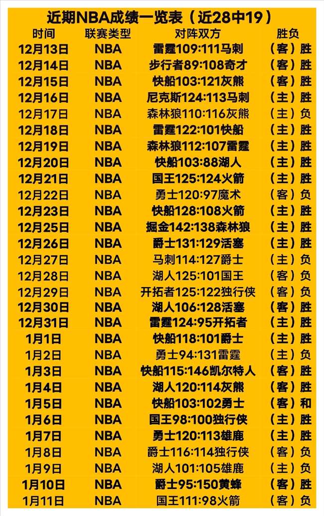 粉丝狂欢,战绩,誓不战至萨,宝盈,宝盈APP,宝盈官方,宝盈登录,宝盈入口,宝盈登录