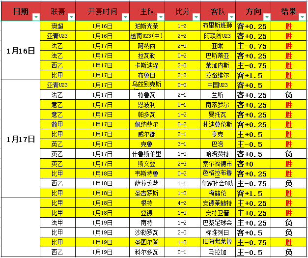 赞佩迪与金,球奖前景被,看好,宝盈,宝盈APP,宝盈官方,宝盈登录,宝盈入口,宝盈登录