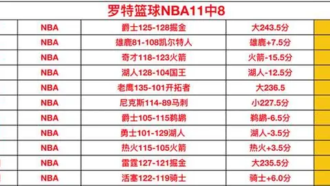 “官方声明：坎比亚索脚踝伤势未愈，预计重返俱乐部训练”